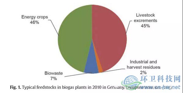 發(fā)達國家與地區(qū)的經驗