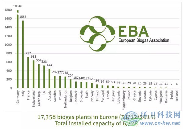 發(fā)達國家與地區(qū)的經驗
