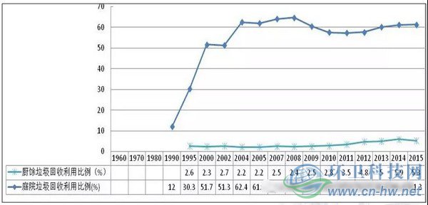 發(fā)達國家與地區(qū)的經驗