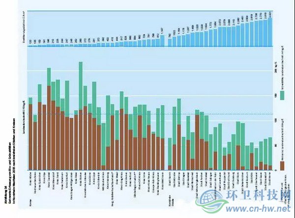 發(fā)達國家與地區(qū)的經驗