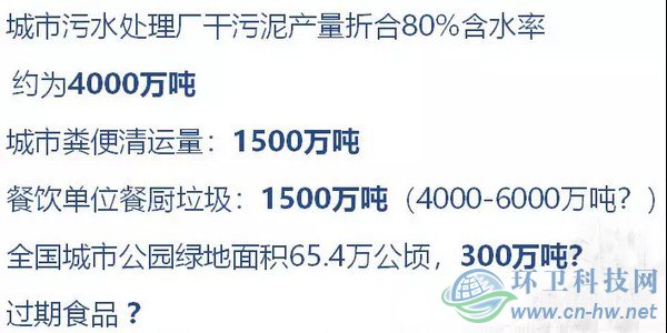 2016年城市建設統(tǒng)計年鑒
